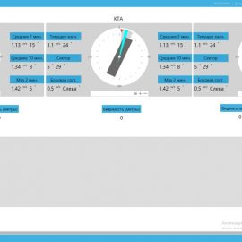 The monitoring software Dataspectr AVIA complies with ICAO standards. Copyright: Dataspektr