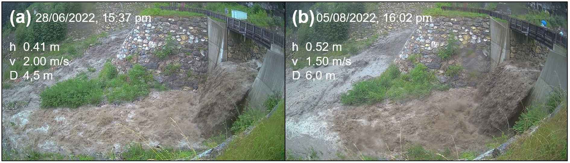 Photos and hydraulic data from a flowing stream