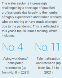 talent retainment awwa